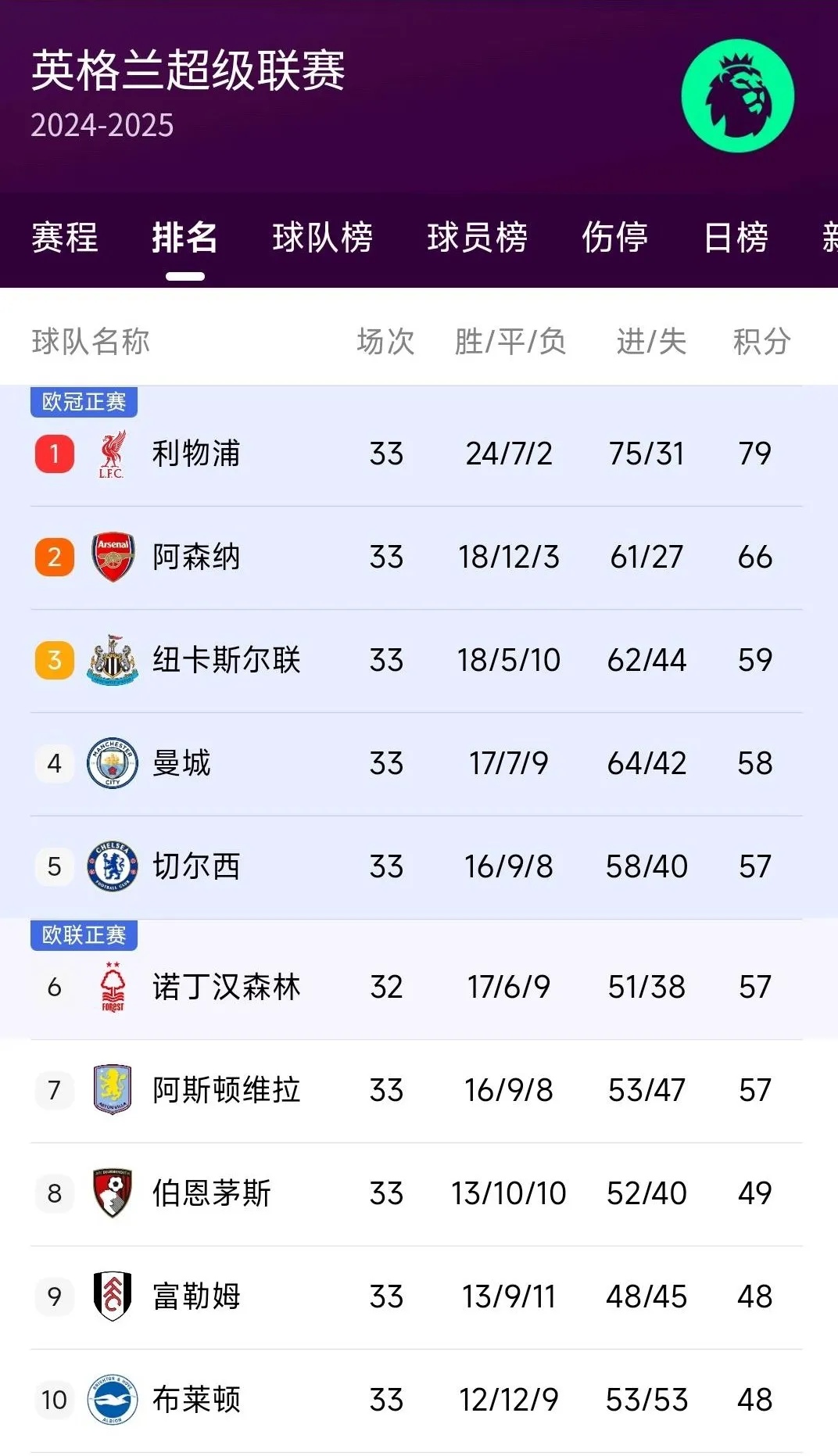 明星解说视频-国际比赛日利物浦备战NBA常规赛，调整名单细节曝光，信心回归，赛季目标并未改变的简单介绍